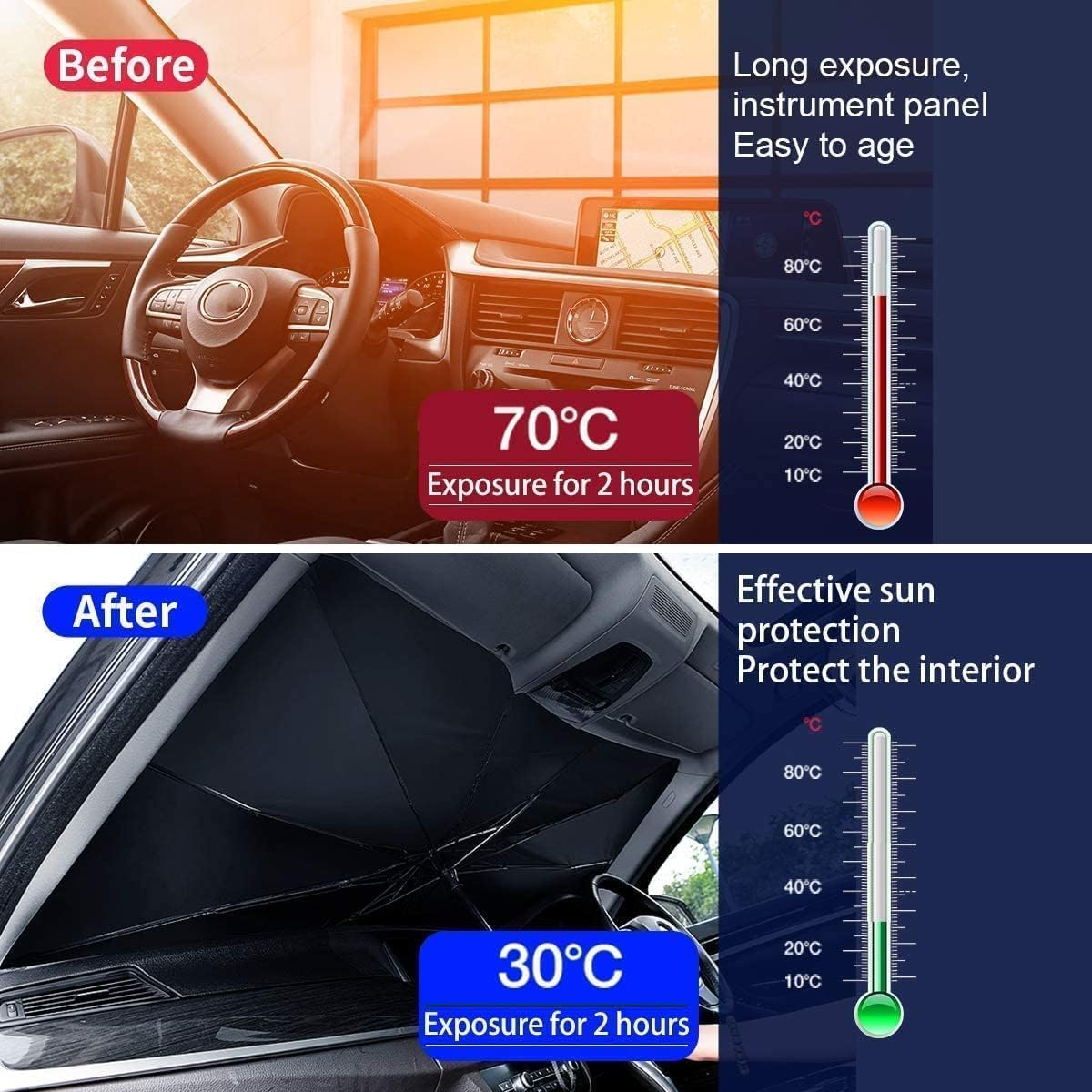 Car Sun Shade Windshield Cover, Umbrella Windshield Sun Shade for Car Front Window，Sun Protection & Heat Insulation Foldable Sun Shade，Full Cover Sun Shade for Most Vehicles