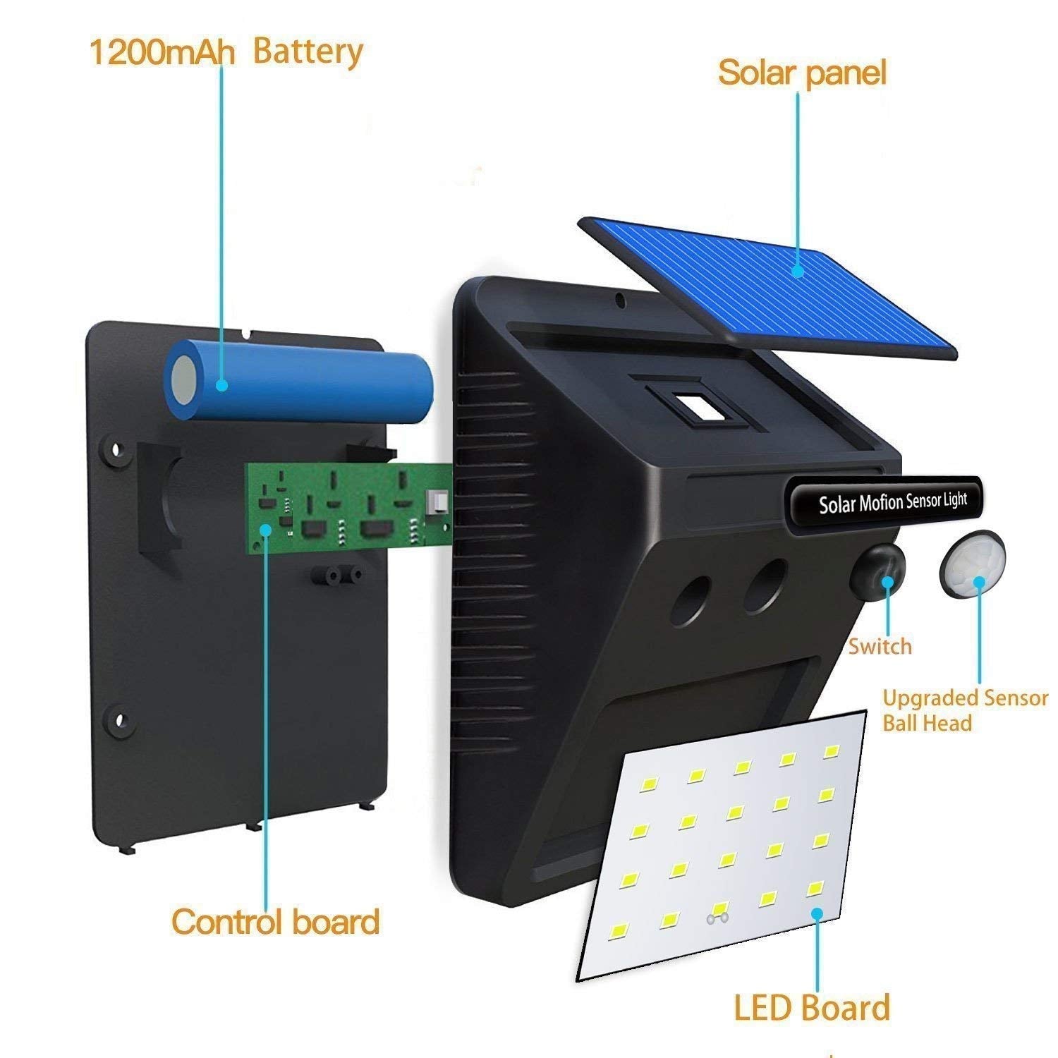 6608 White Solar Wireless Security Motion Sensor LED Night Light for Home Outdoor/Garden Wall. DeoDap