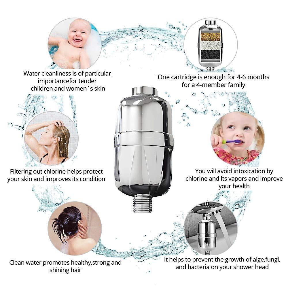 1671 Hard Water Filter with Multi Function Overhead Shower, Chrome Finish - SkyShopy